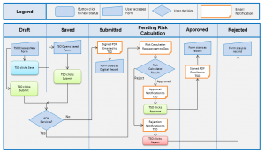 Treasury Profile Workflow Diagram - Transparent - Versiform